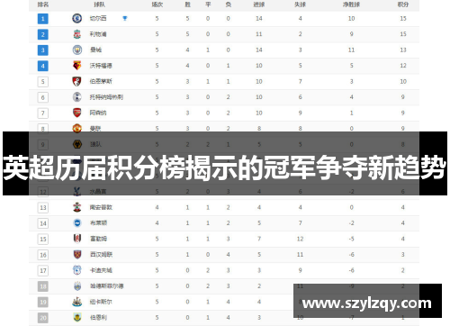 英超历届积分榜揭示的冠军争夺新趋势