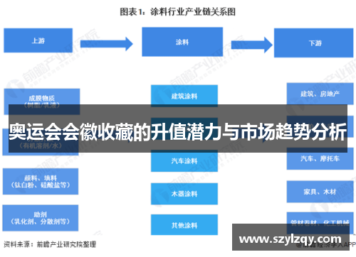 奥运会会徽收藏的升值潜力与市场趋势分析