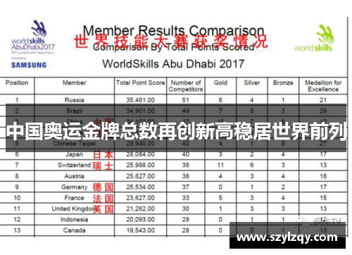 中国奥运金牌总数再创新高稳居世界前列 中国奥运金牌总数再创新高稳居世界前列