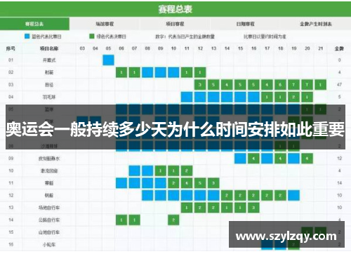 奥运会一般持续多少天为什么时间安排如此重要